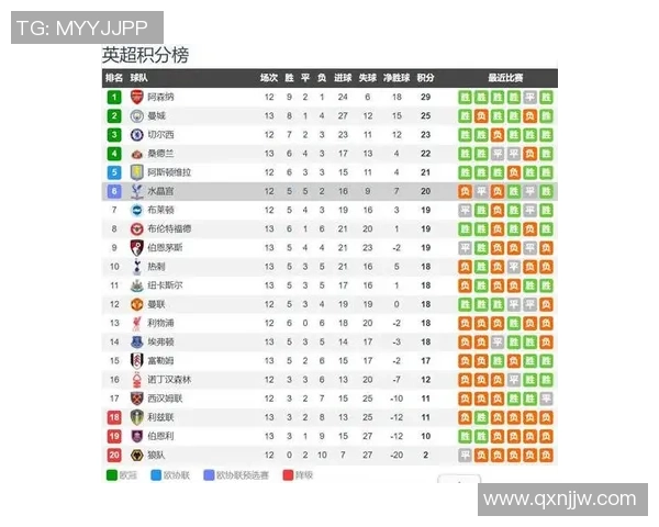 曼联与水晶宫9月30日对决结果预测及赛前分析